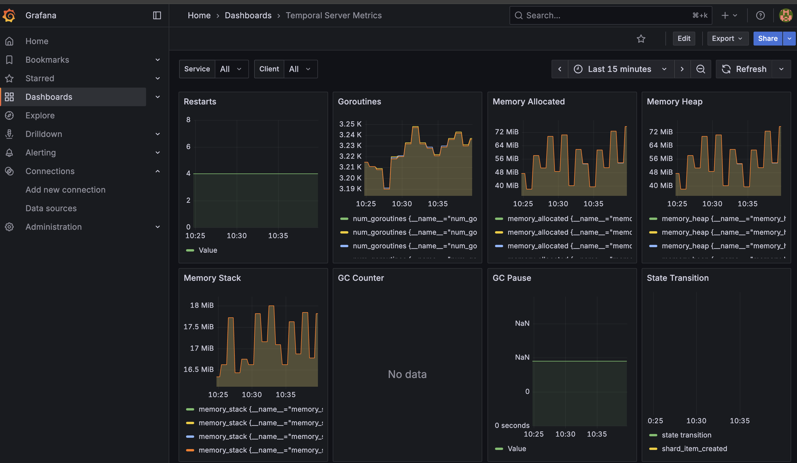 Grafana server metrics
